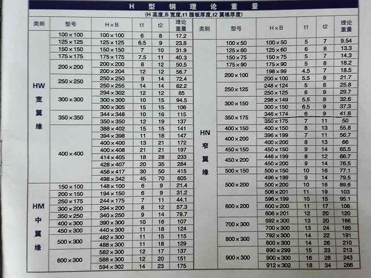 国标H型钢材今日价格报价表及分析