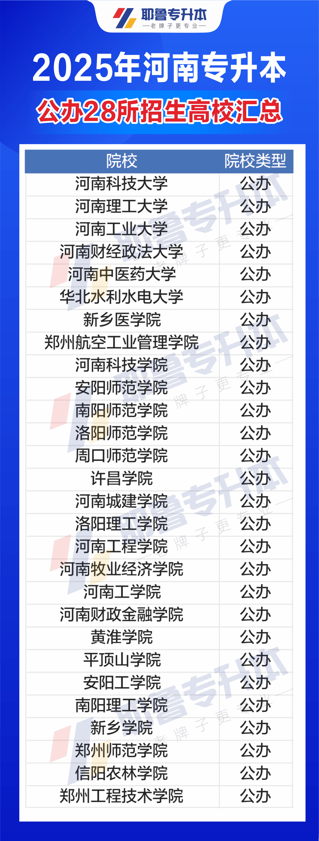 河南专升本二本院校概览