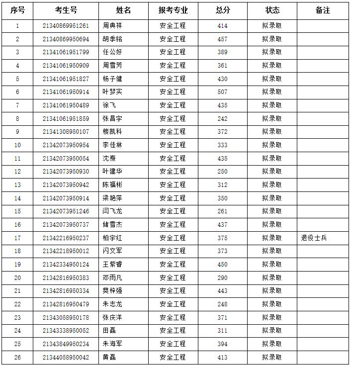 合肥学院专升本招生简章概览