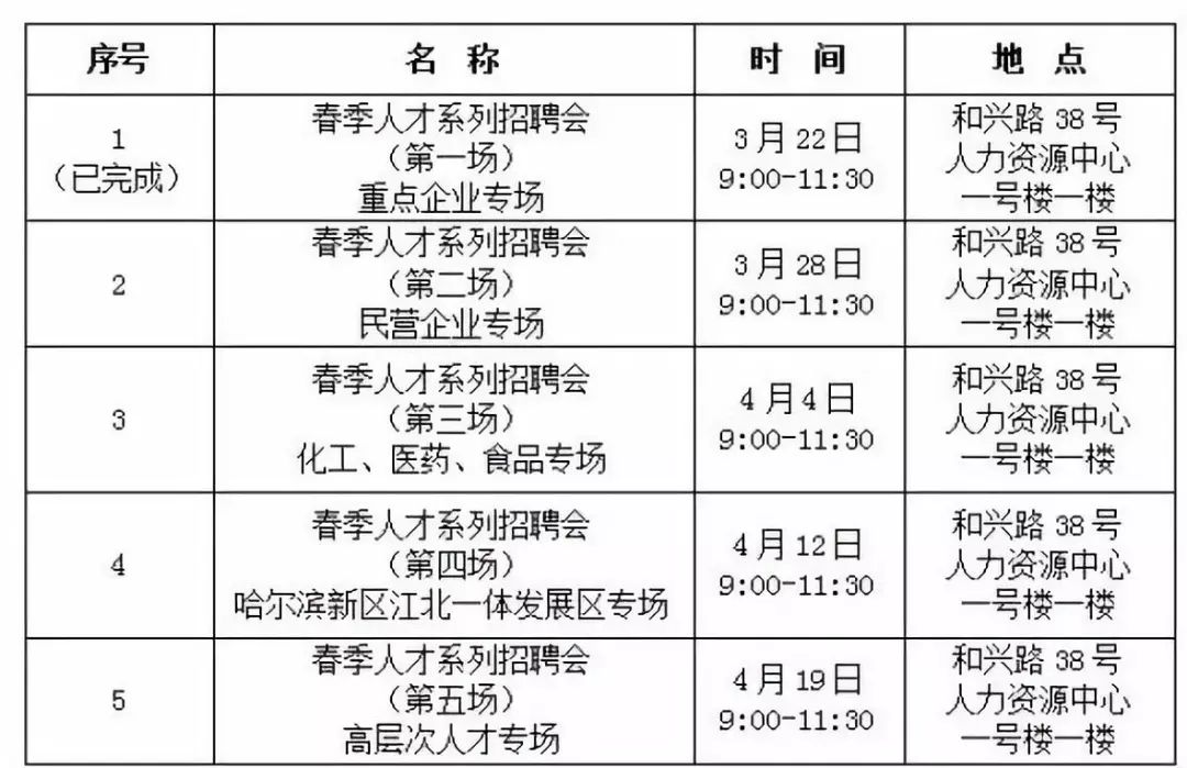 哈尔滨人才派遣招聘信息全面解析