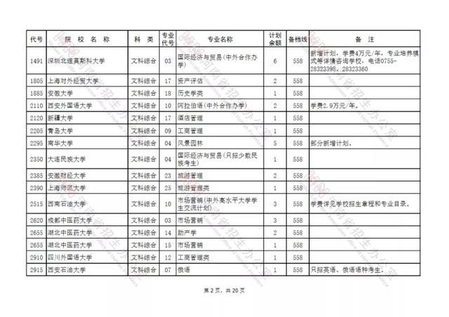 河南专升本招生办公室，学历提升与职业发展的桥梁之路