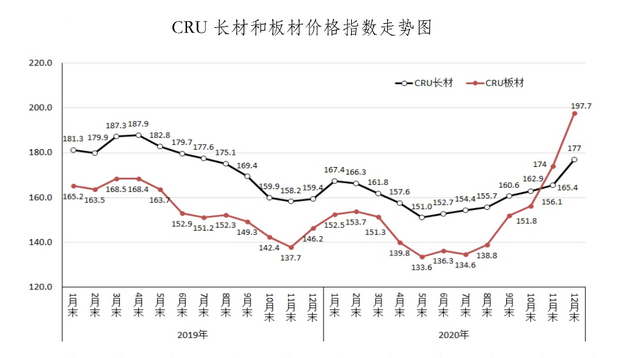 河北报废钢材价格走势解析