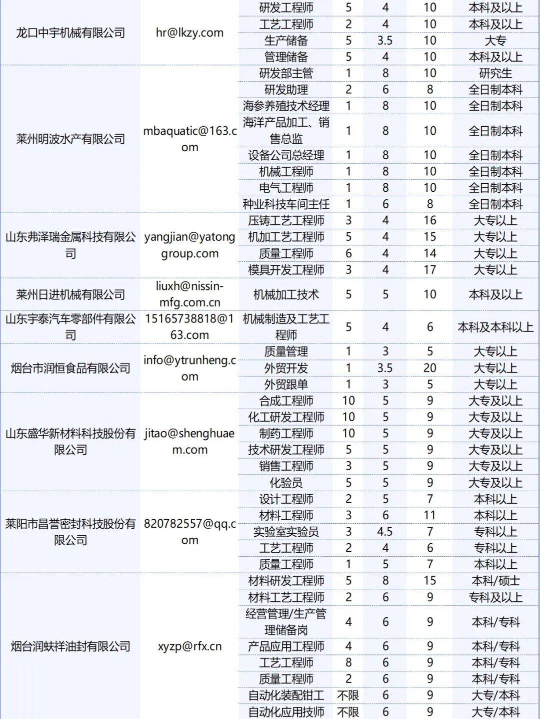 海阳齐鲁人才网最新招聘动态深度解析及解读