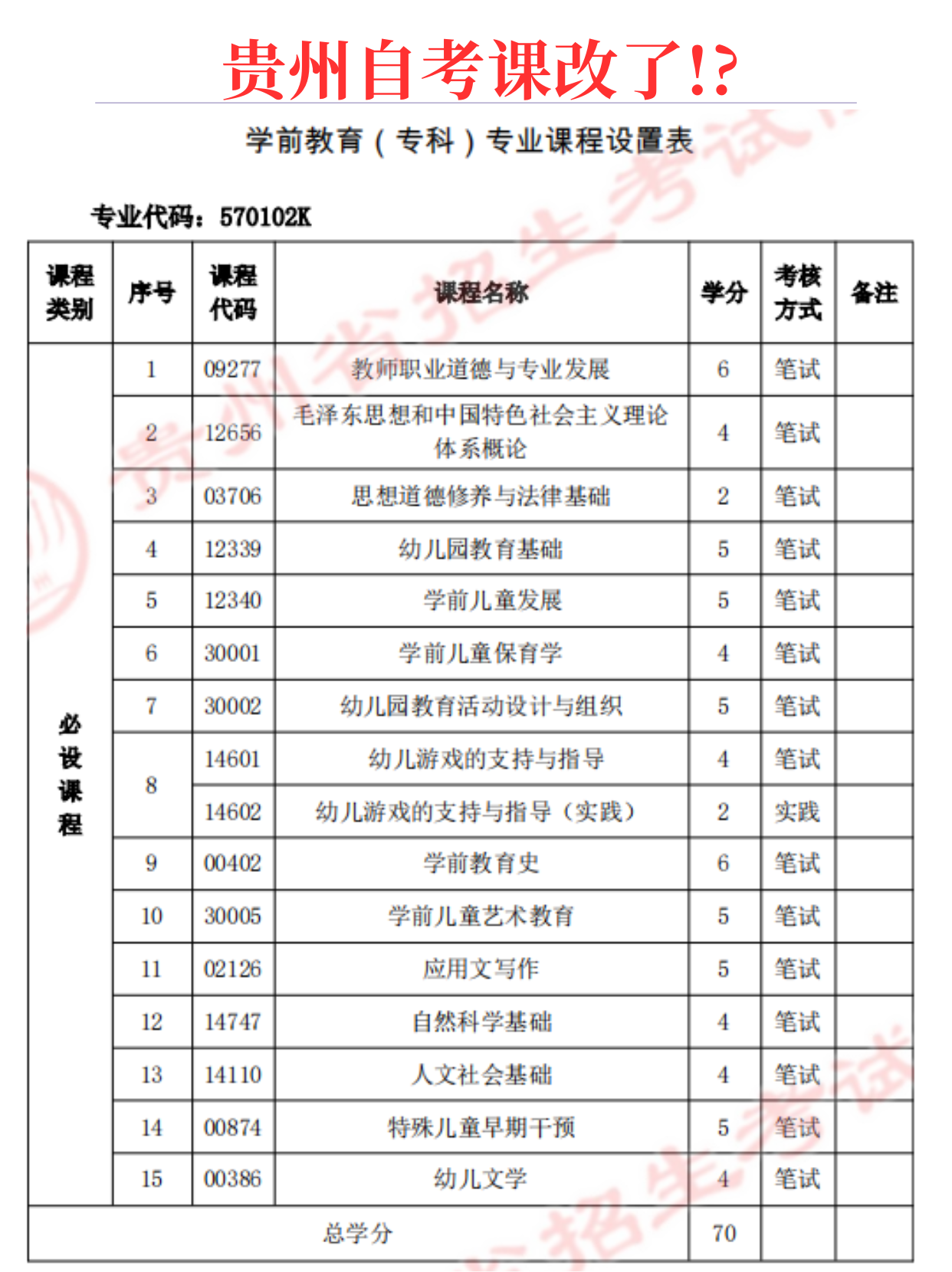 贵州学前教育自学考试网，助力学前教育者的成长之路