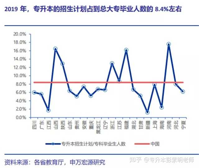 汉口学院专升本难度解析及应对之策探究