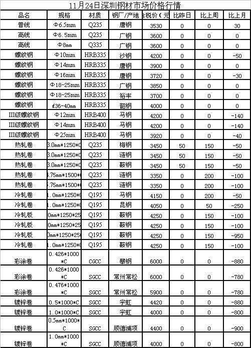 2025年2月11日 第22页