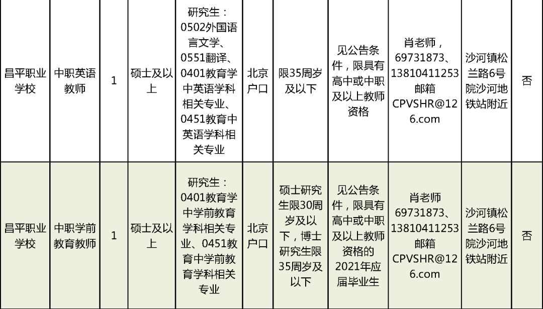 合肥肥西58同城网招聘，求职招聘新选择