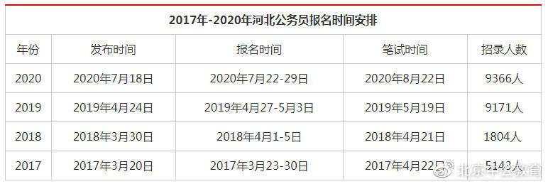 河北衡水公务员报考条件全面解析