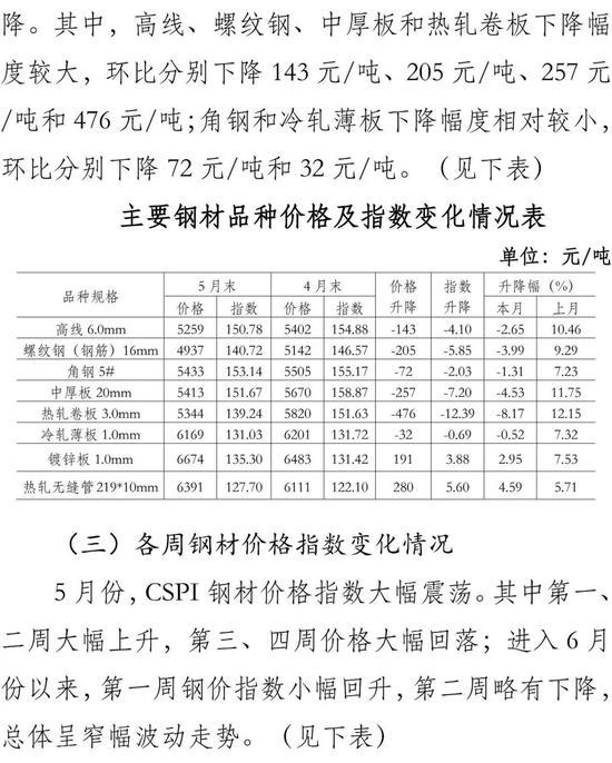 合肥不锈钢管价格走势及分析，市场因素与影响解析