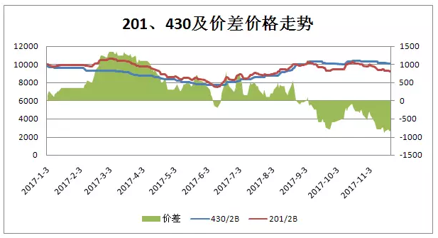 河南地区430不锈钢管价格解析