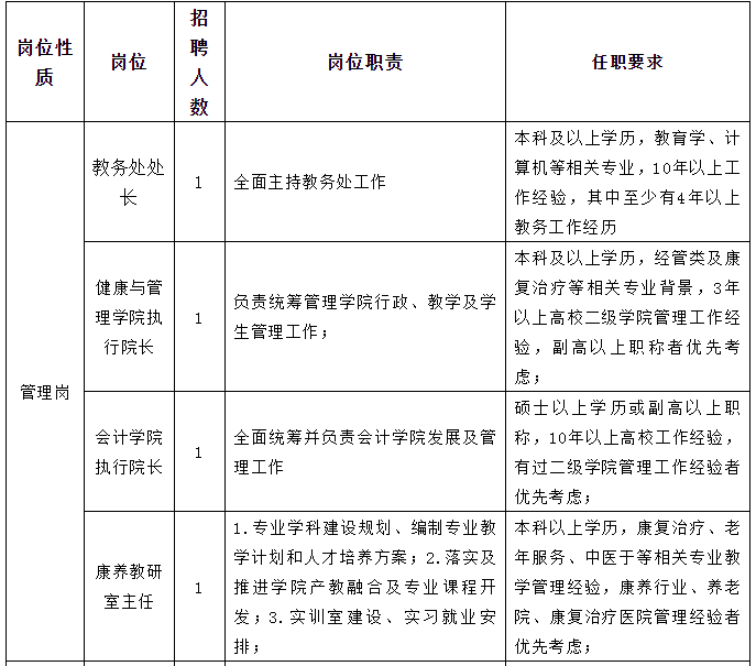 贵州人事人才招聘信息全面解析