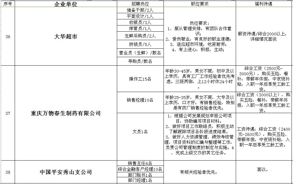 合川人才网全新招聘信息更新，一站式求职服务启动