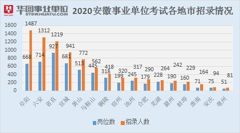 合肥事业单位招聘网，事业单位求职者的首选平台