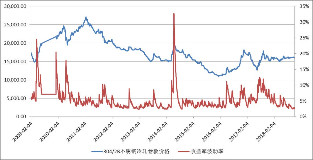 河南拉丝不锈钢管价格走势及市场影响因素探讨