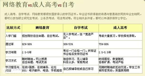 河东高自考网实力对比与推荐，深度解析哪家强