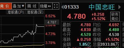 国际铝期货实时行情今日深度解析