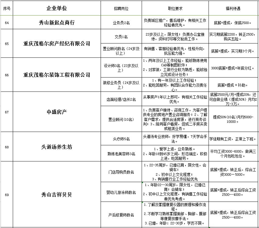 合川最新招工信息概览