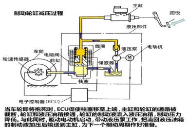 汉德ABS电磁阀，汽车安全系统核心组件解析