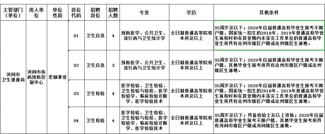 河间最新招聘信息与行业趋势深度解析