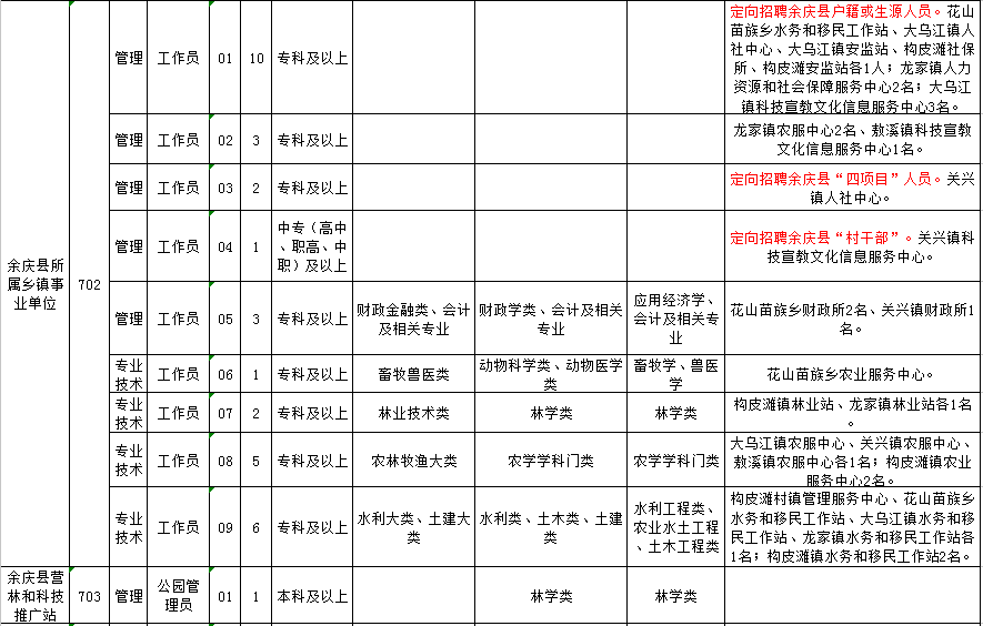 汉滨区最新招工信息概览