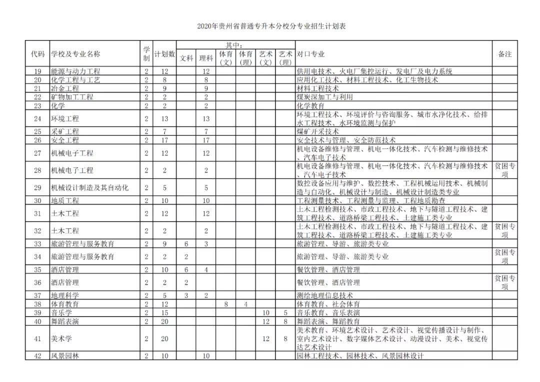 贵州专升本教育现状全面解析，参与专升本教育的高校名单及教育现状探讨