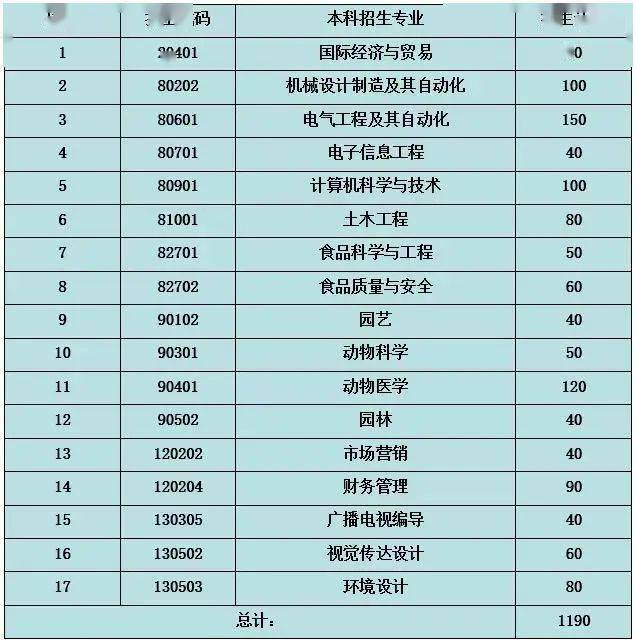 海都学院专升本分数线全面解析