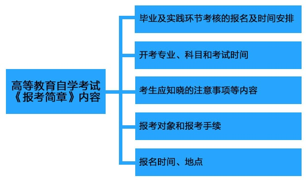 汉阳区自学考试网报名指南及流程