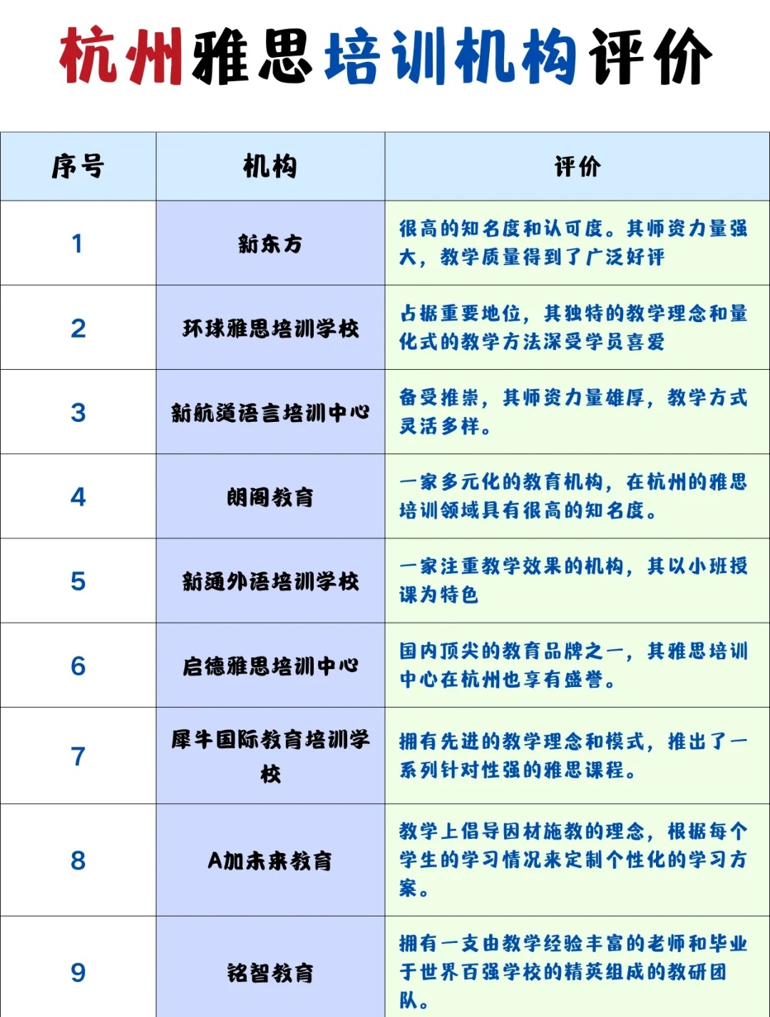 杭州雅思培训机构TOP10概览