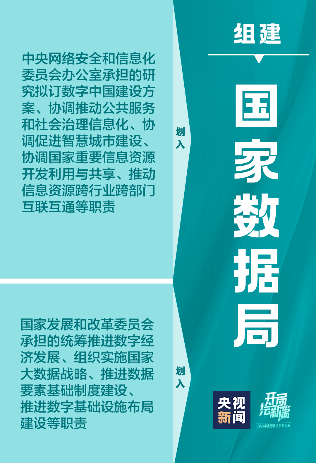 国家统招专升本，深化教育改革，拓宽人才成长通道