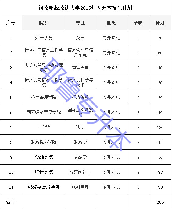 河南财经政法大学专升本分数线全面解析