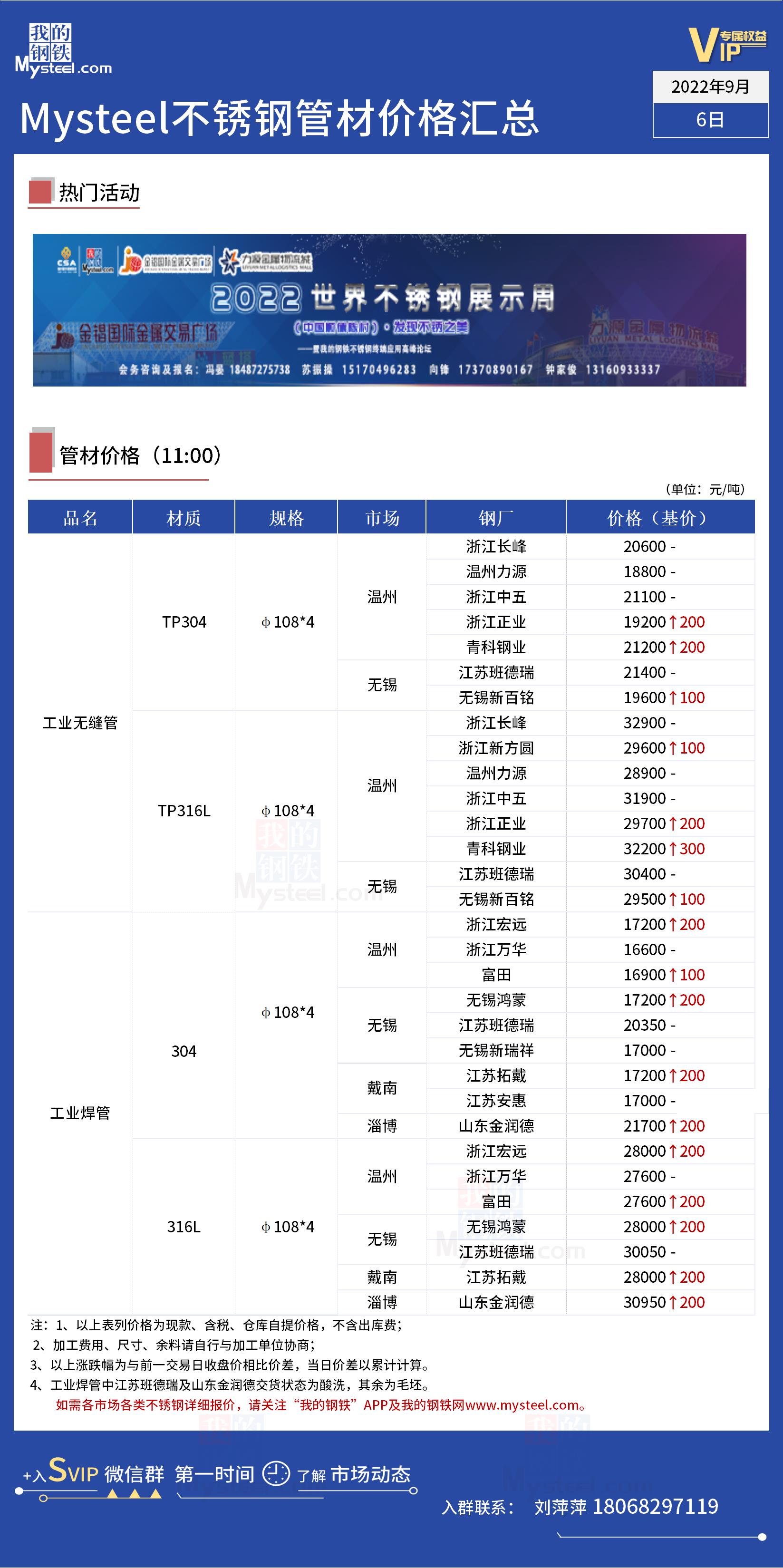 国产医用不锈钢管件价格解析