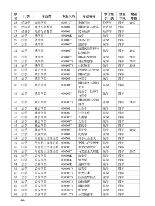 河南人才网最新招聘信息汇总