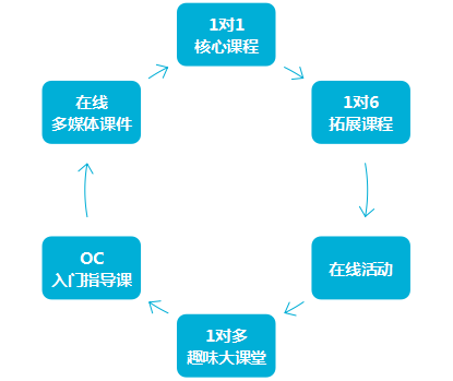 杭州拱墅网络雅思培训，引领雅思学习的革命性变革之路