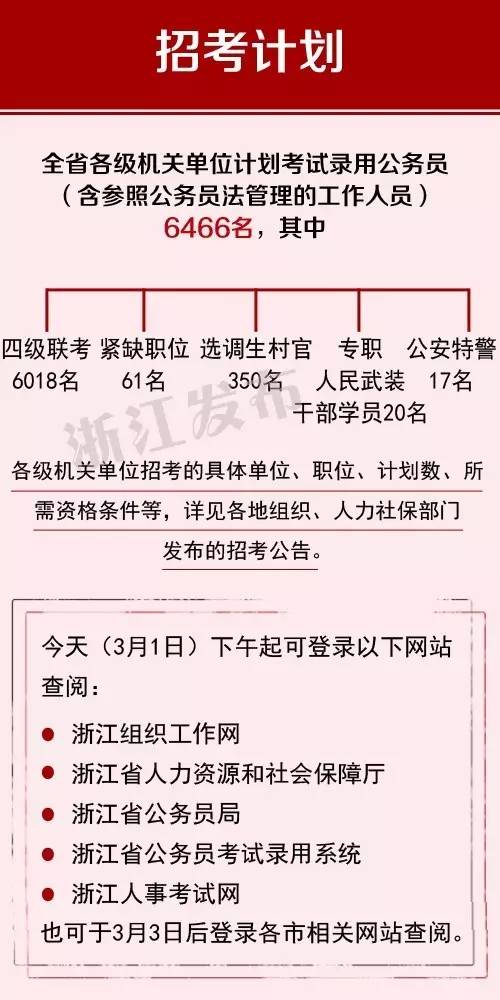 杭州报考公务员的条件概览