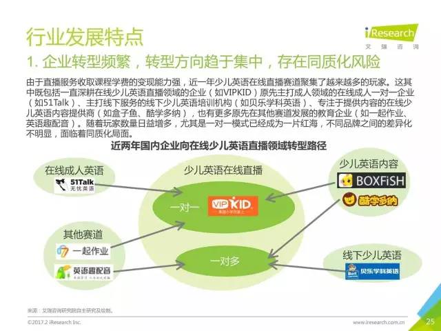 孩子英语在线学习市场，趋势、机遇与挑战概览