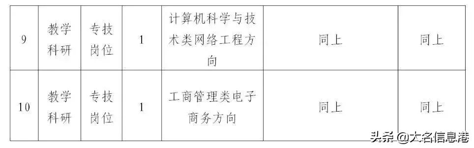 邯郸面粉企业人才需求与招聘深度解析报告