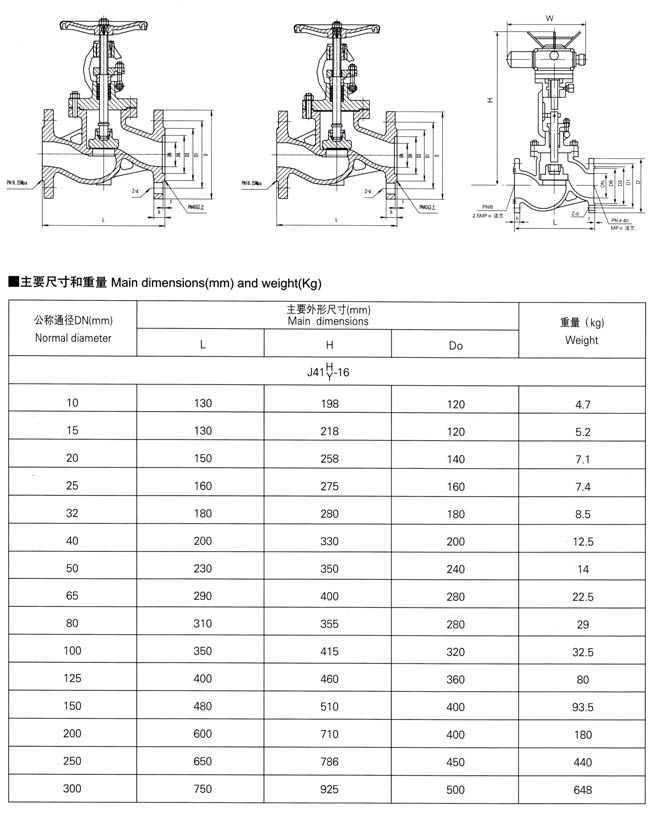 国标不锈钢截止阀型号及其应用解析