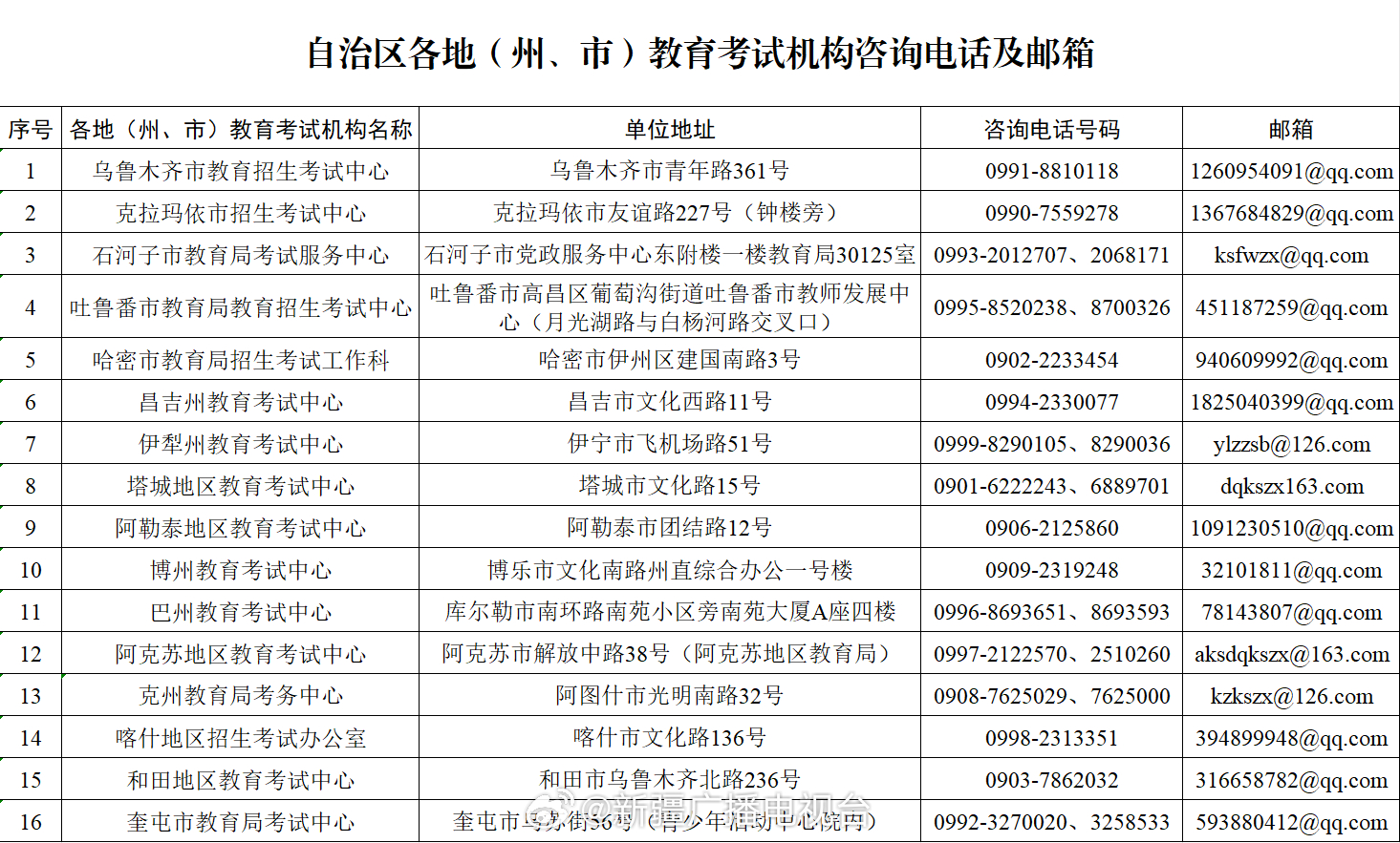 和田地区自学考试网查询，高效便捷的学习成果检验平台