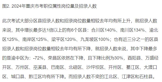 合川乡镇公务员报考条件详解