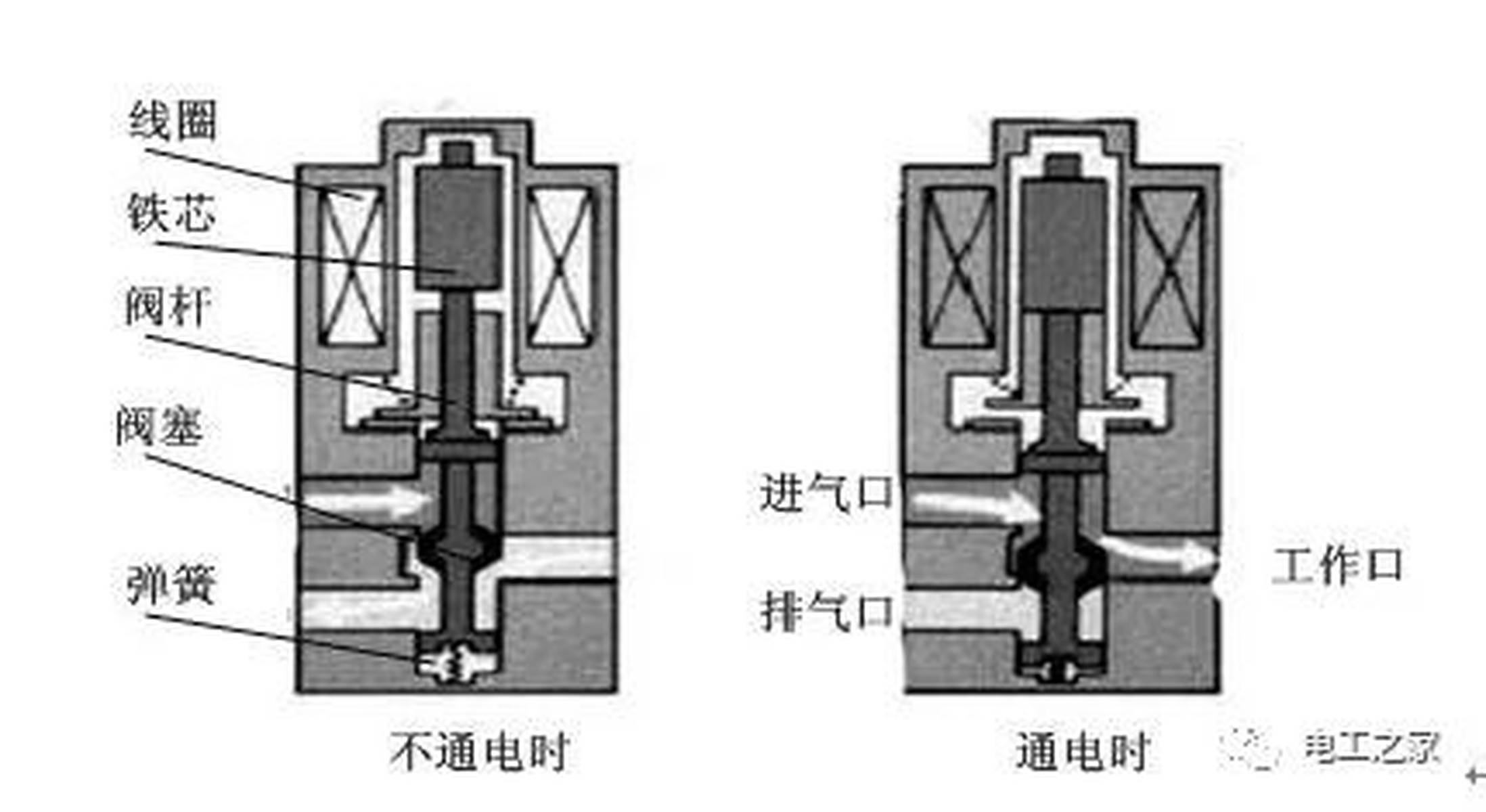 焊接式电磁阀技术解析及应用探讨